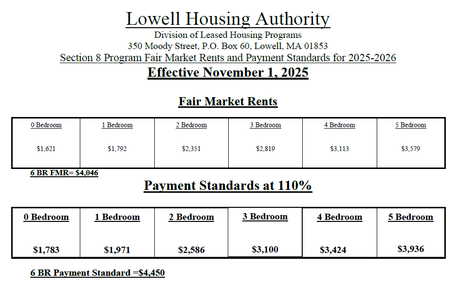 2025-2026 Fair Market Rents and Payment Standards